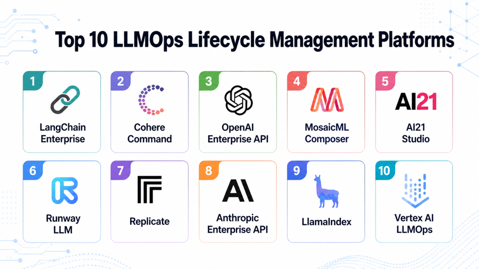 Top 10 LLMOps Lifecycle Management Platforms: Features, Pros, Cons ...