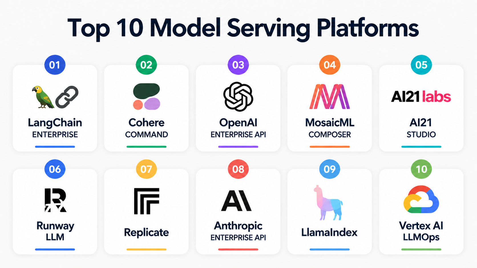 Top 10 Model Serving Platforms: Features, Pros, Cons & Comparison ...