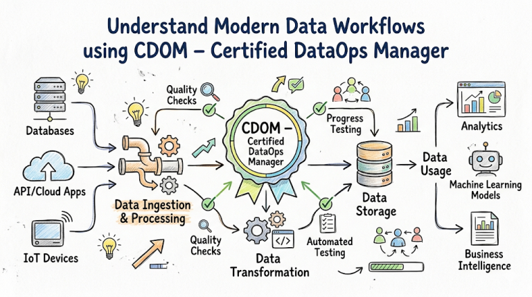 Understand Modern Data Workflows using CDOM – Certified DataOps Manager ...