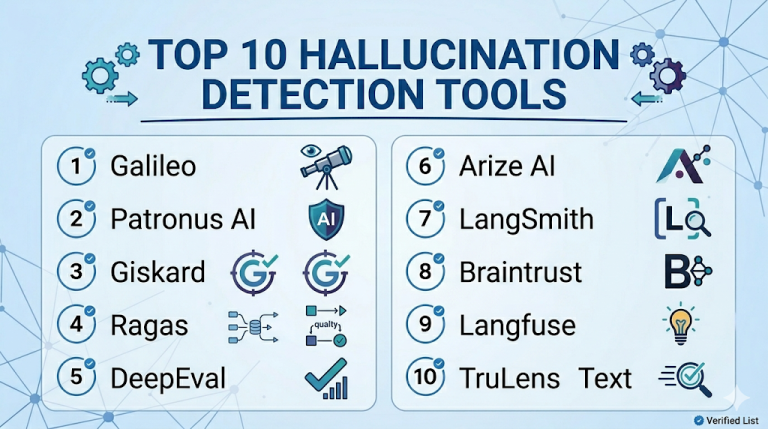 Top 10 Hallucination Detection Tools: Features, Pros, Cons & Comparison ...