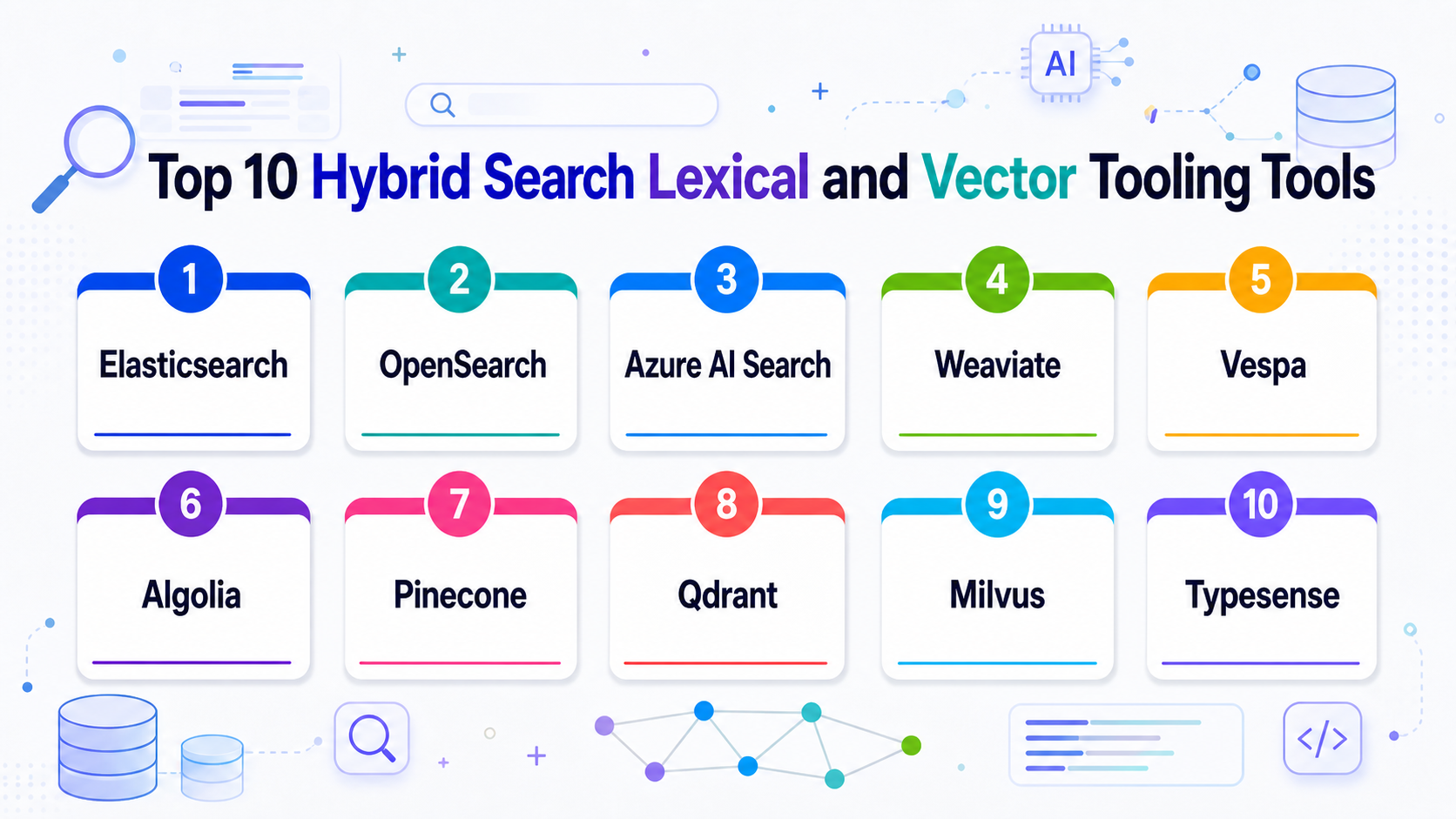 Top 10 Hybrid Search Lexical and Vector Tooling: Features, Pros, Cons ...