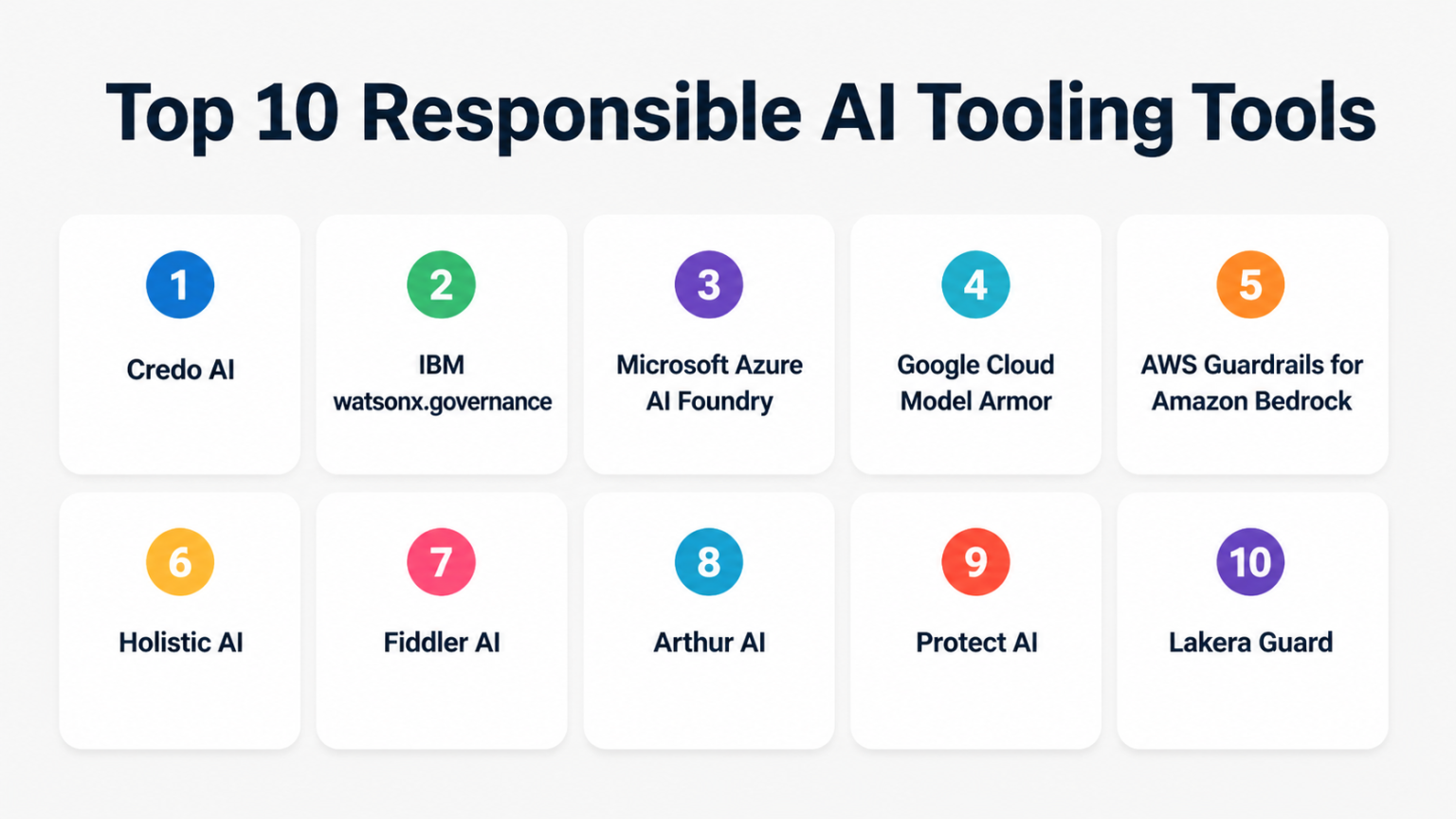 Top 10 Responsible AI Tooling: Features, Pros, Cons & Comparison ...