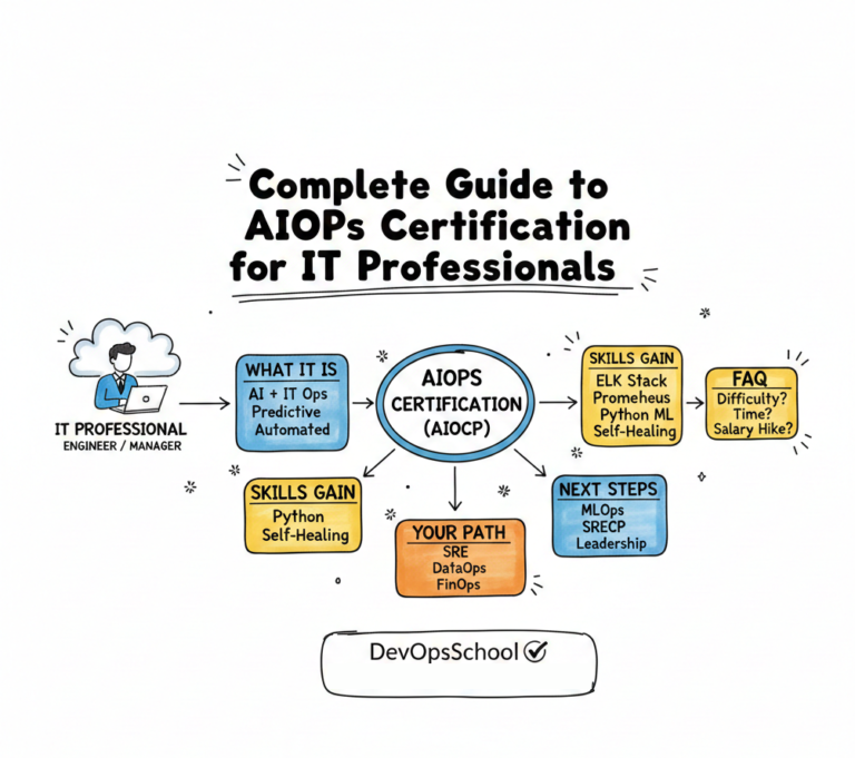 Complete Guide to AIOps Certification for IT Professionals – AiOps School