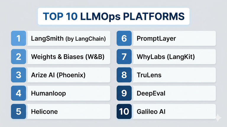 Top 10 LLMOps Platforms: Features, Pros, Cons & Comparison Guide ...