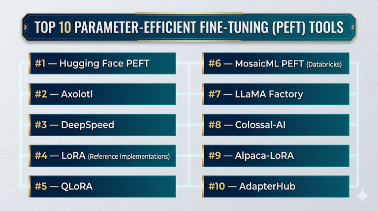 Peft Top 10 Parameter-Efficient Fine-Tuning (PEFT) Tools: Features, Pros ...