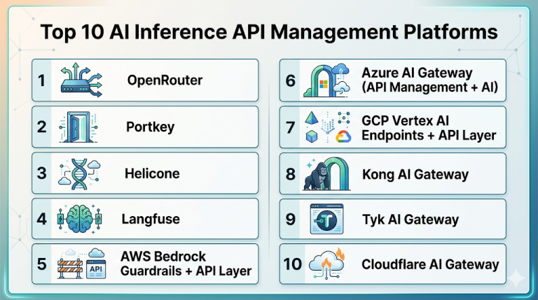 Inference Platform Top 10 AI Inference API Management Platforms: Features, Pros, Cons ...