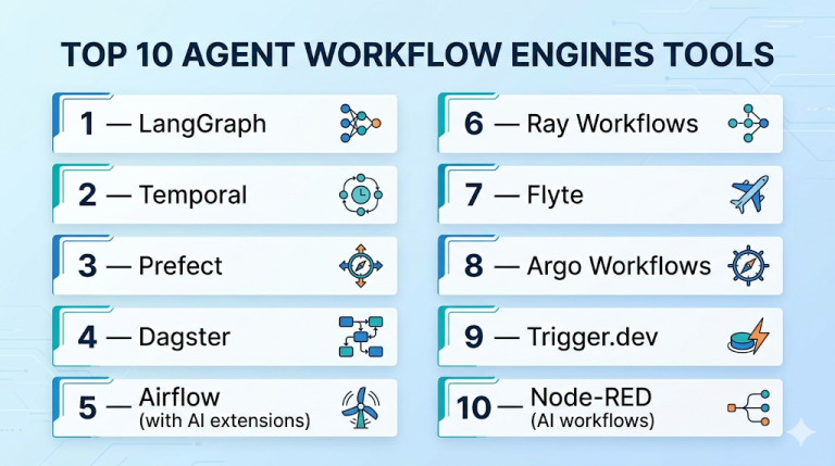 Top 10 Agent Workflow Engines: Features, Pros, Cons & Comparison ...