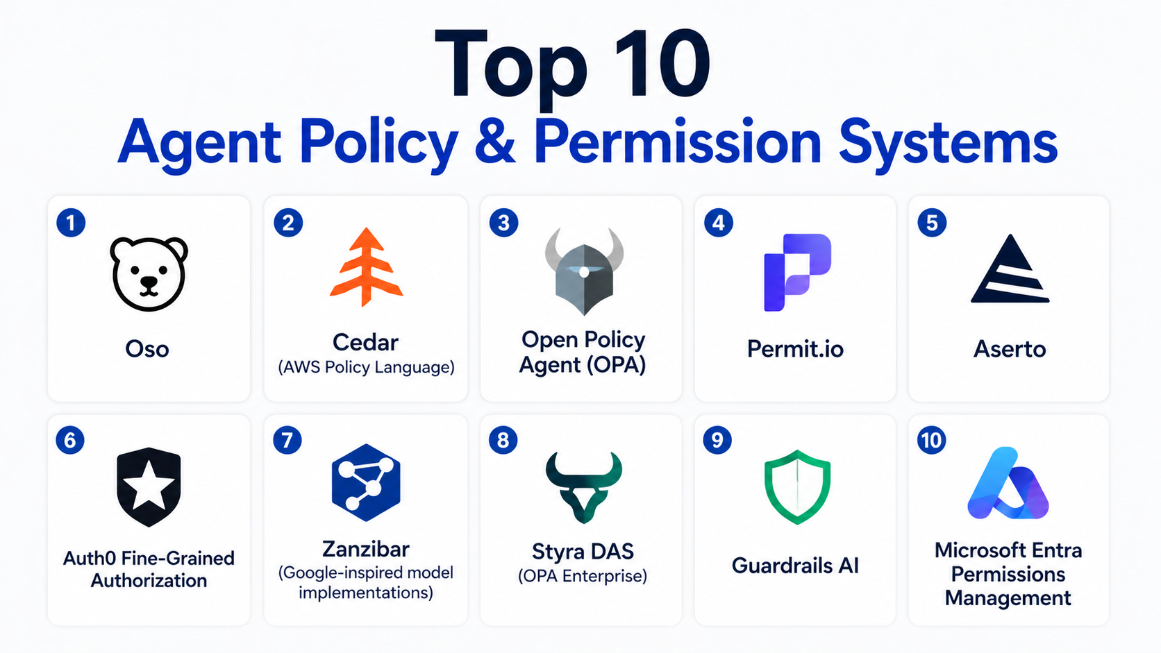 Top 10 Agent Policy & Permission Systems: Features, Pros, Cons ...