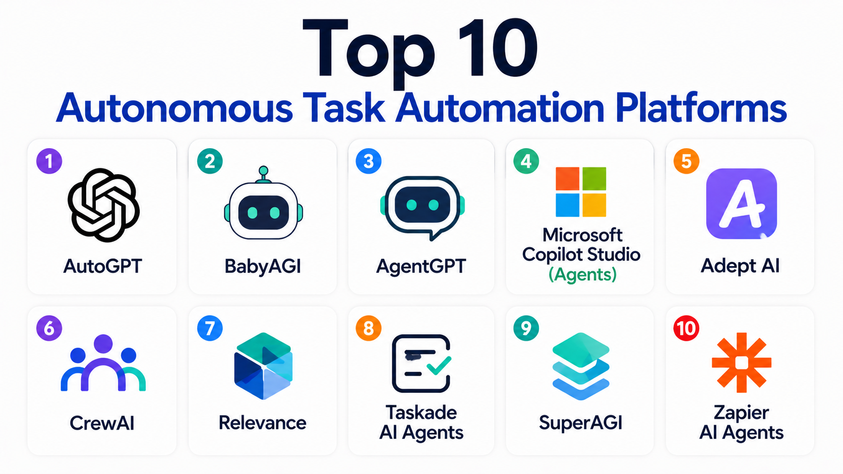 Task Automation Assistant Top 10 Autonomous Task Automation Platforms: Features, Pros, Cons ...