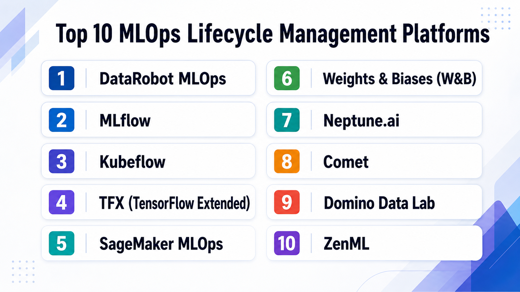 Top 10 MLOps Lifecycle Management Platforms: Features, Pros, Cons ...