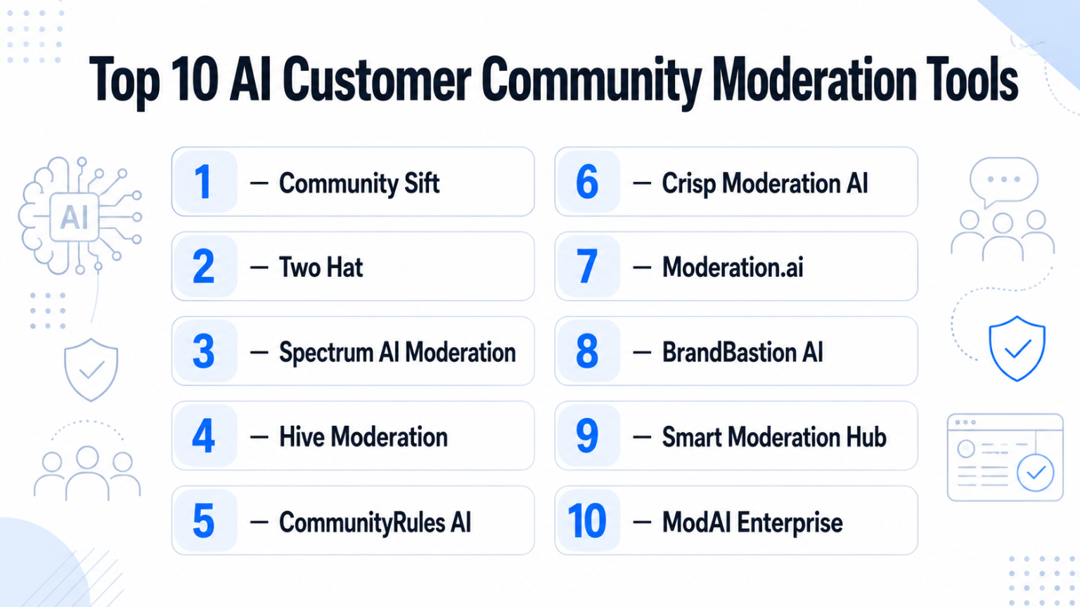 Top 10 AI Customer Community Moderation Tools: Features, Pros, Cons ...