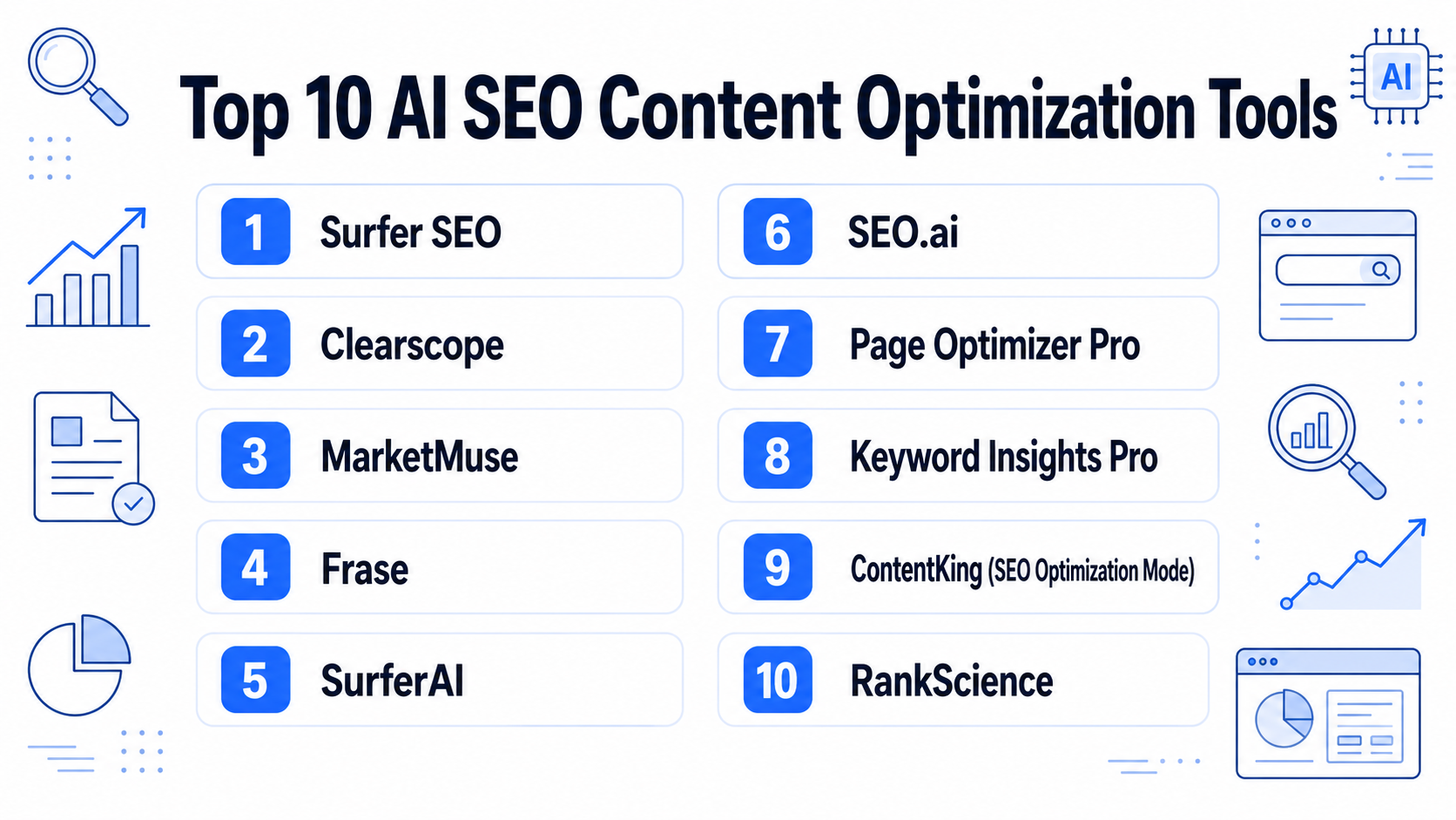 Top 10 AI SEO Content Optimization Tools: Features, Pros, Cons ...