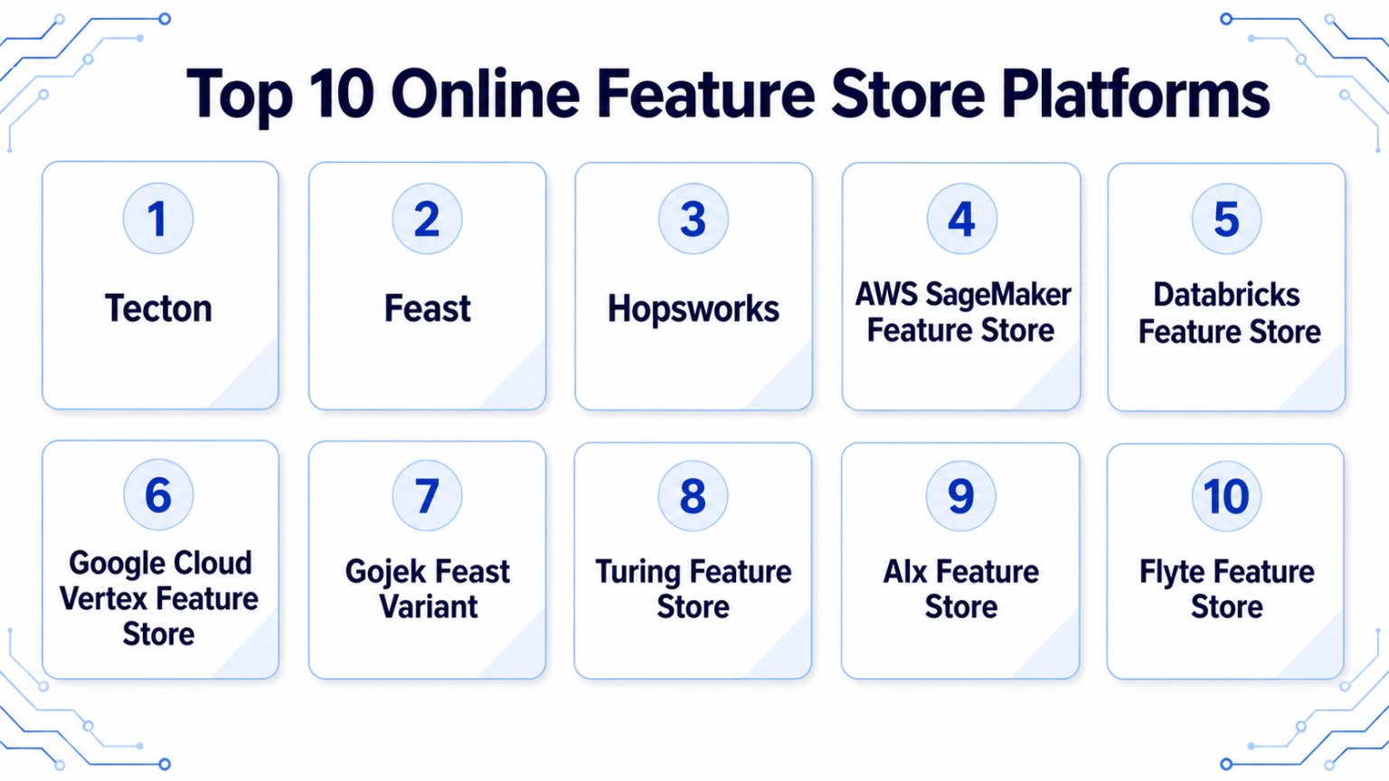 Top 10 Online Feature Store Platforms: Features, Pros, Cons ...