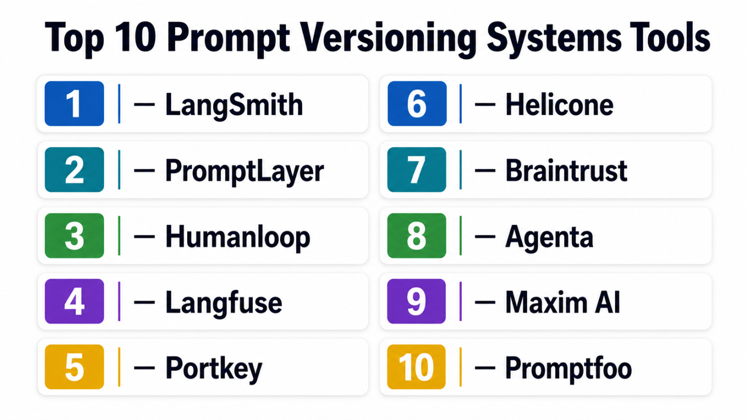 Top 10 Prompt Versioning Systems: Features, Pros, Cons & Comparison ...