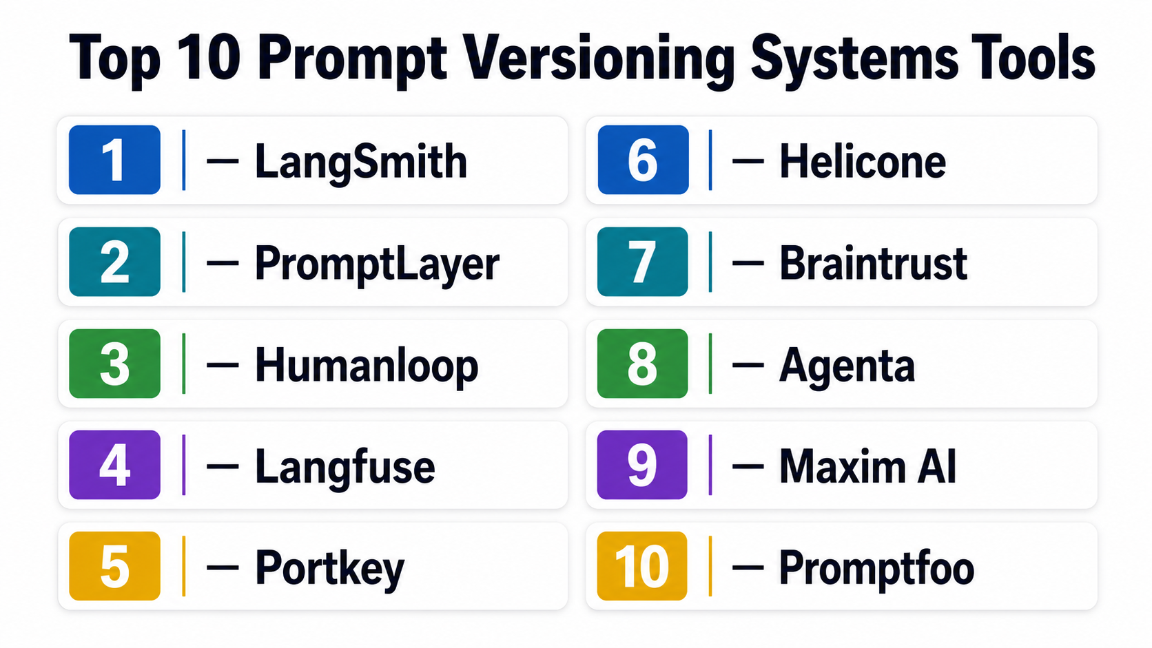 Top 10 Prompt Versioning Systems: Features, Pros, Cons & Comparison ...