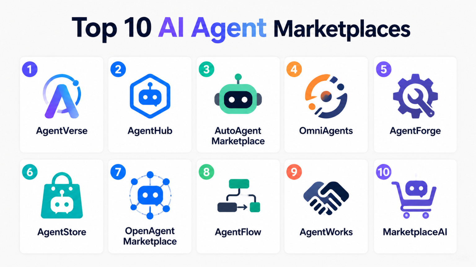 Top 10 AI Agent Marketplaces: Features, Pros, Cons & Comparison – AiOps ...