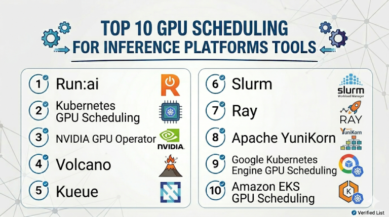 Top 10 GPU Scheduling for Inference Platforms: Features, Pros, Cons ...