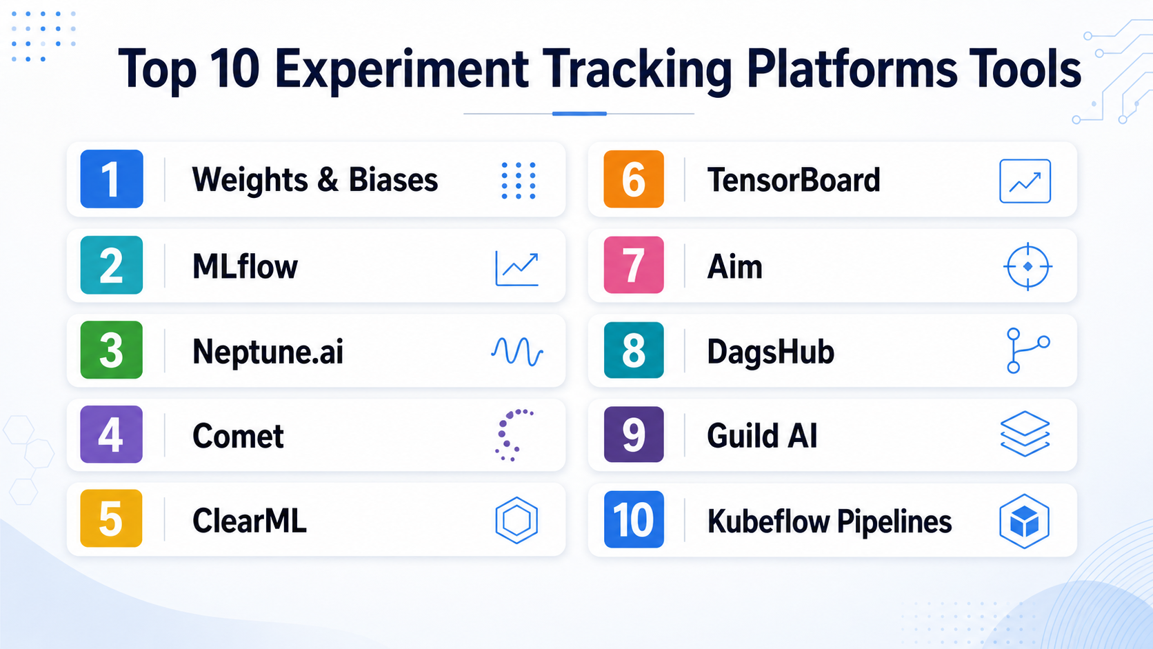 Top 10 Experiment Tracking Platforms: Features, Pros, Cons & Comparison ...