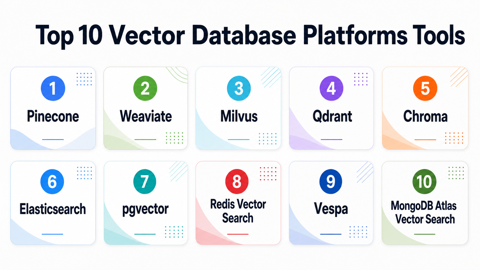 Top 10 Vector Database Platforms: Features, Pros, Cons & Comparison ...