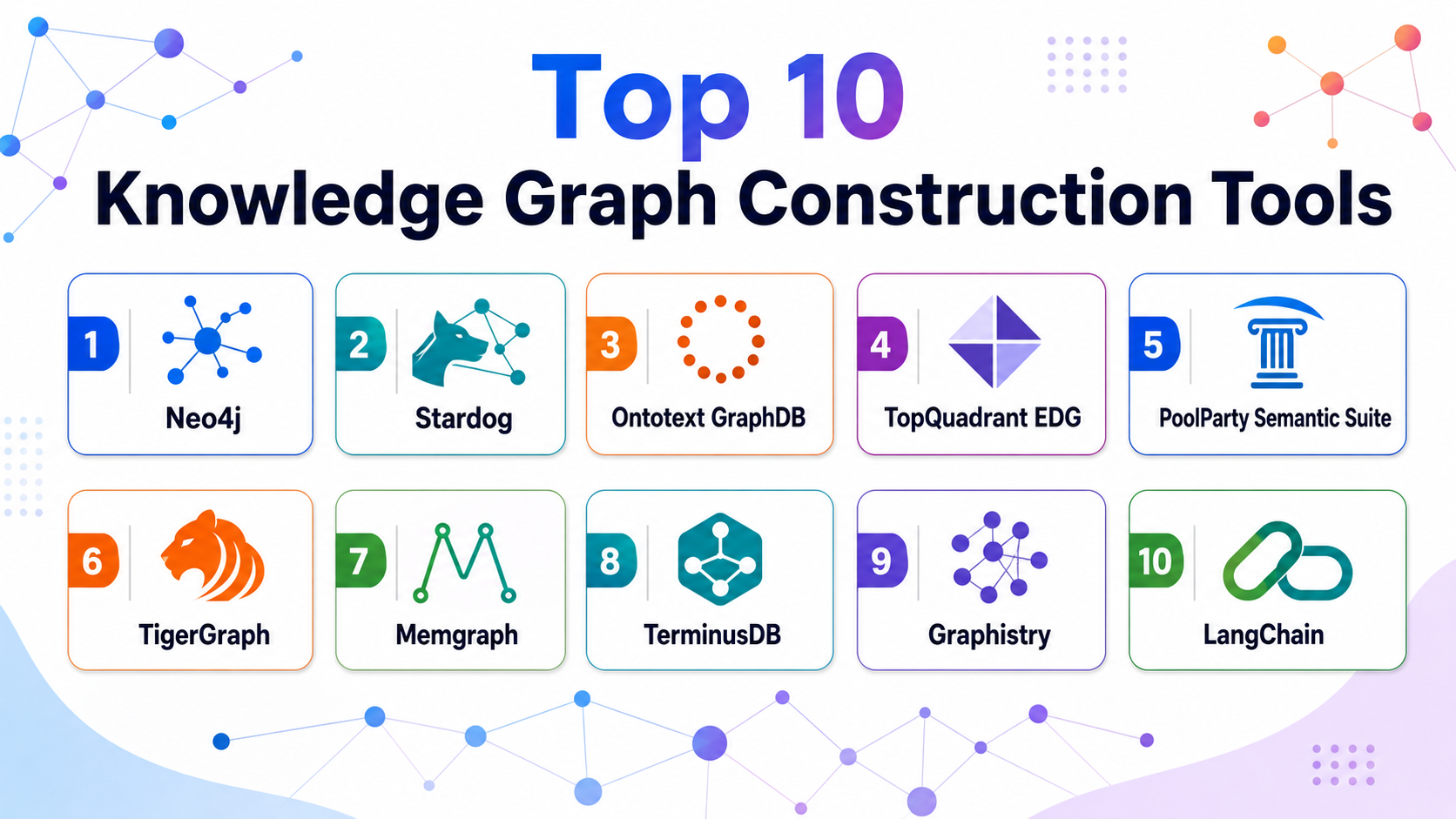 Graph Tech Engineering Tool Top 10 Knowledge Graph Construction Tools: Features, Pros, Cons ...