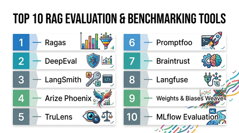 Top 10 RAG Evaluation & Benchmarking Tools: Features, Pros, Cons ...