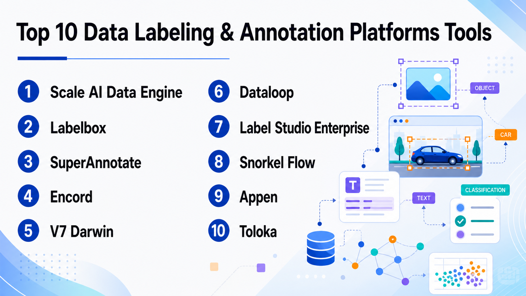 Top 10 Data Labeling & Annotation Platforms: Features, Pros, Cons ...