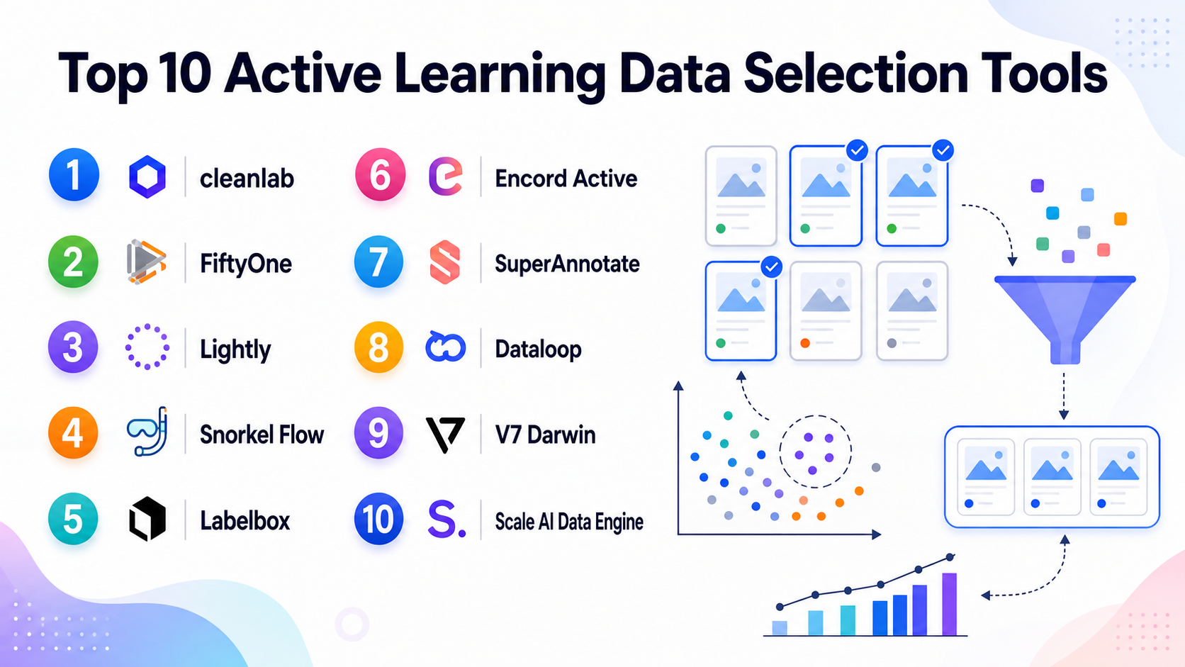 top 10 active learning data selection tools: features,... Top 10 Active Learning Data Selection Tools: Features, Pros, Cons ...
