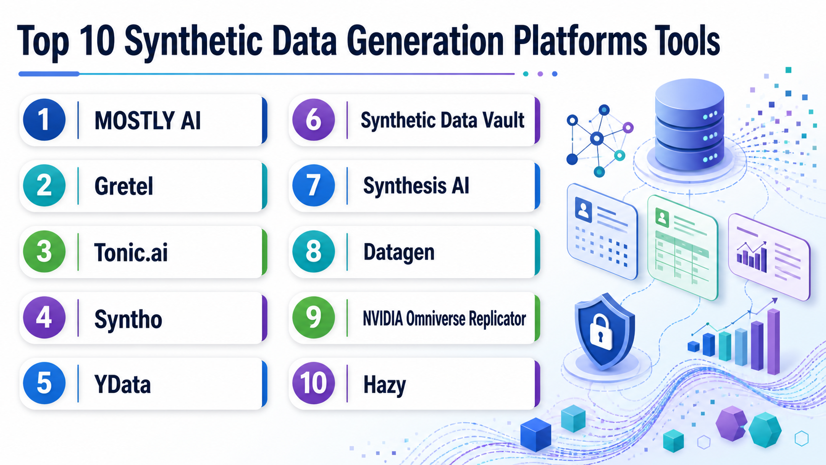 Top 10 Synthetic Data Generation Platforms: Features, Pros, Cons ...