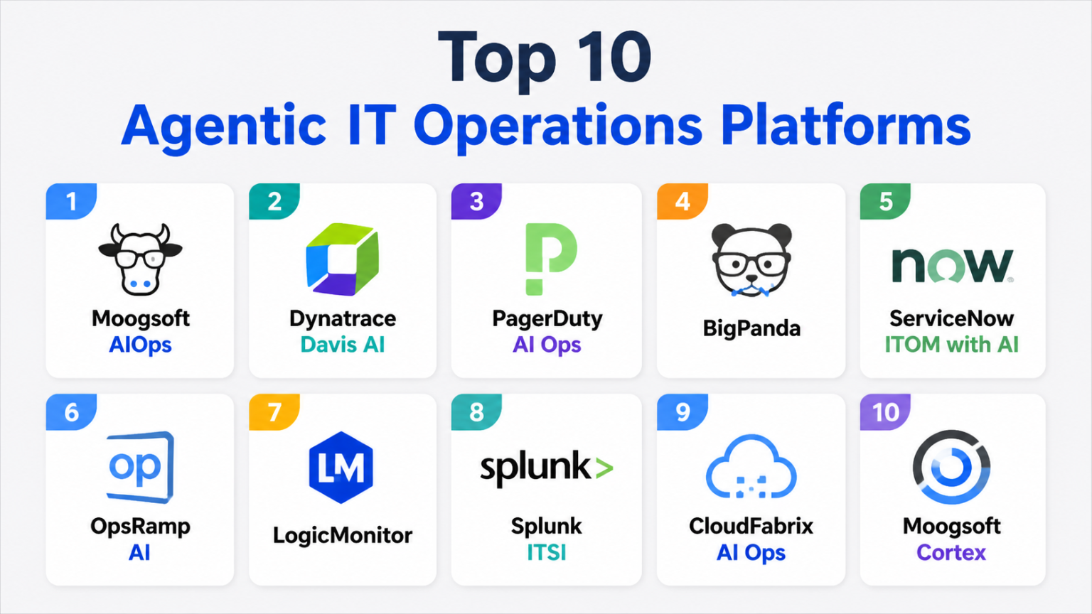 Top 10 Agentic IT Operations Platforms: Features, Pros, Cons ...