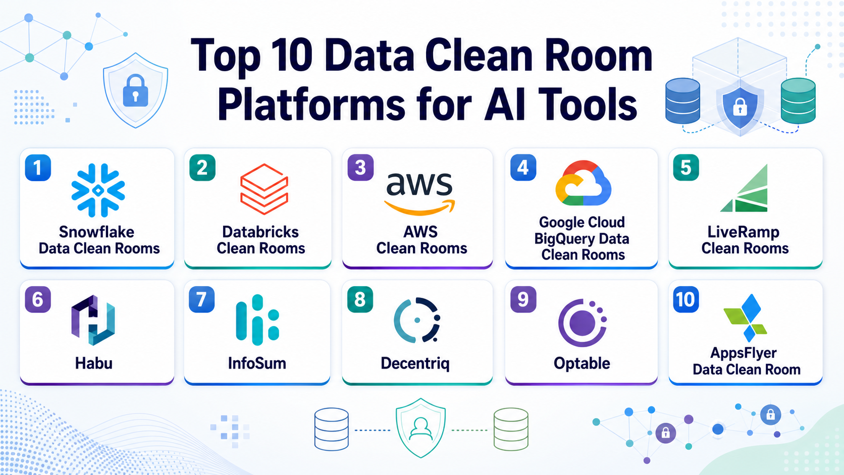 Top 10 Data Clean Room Platforms for AI: Features, Pros, Cons ...