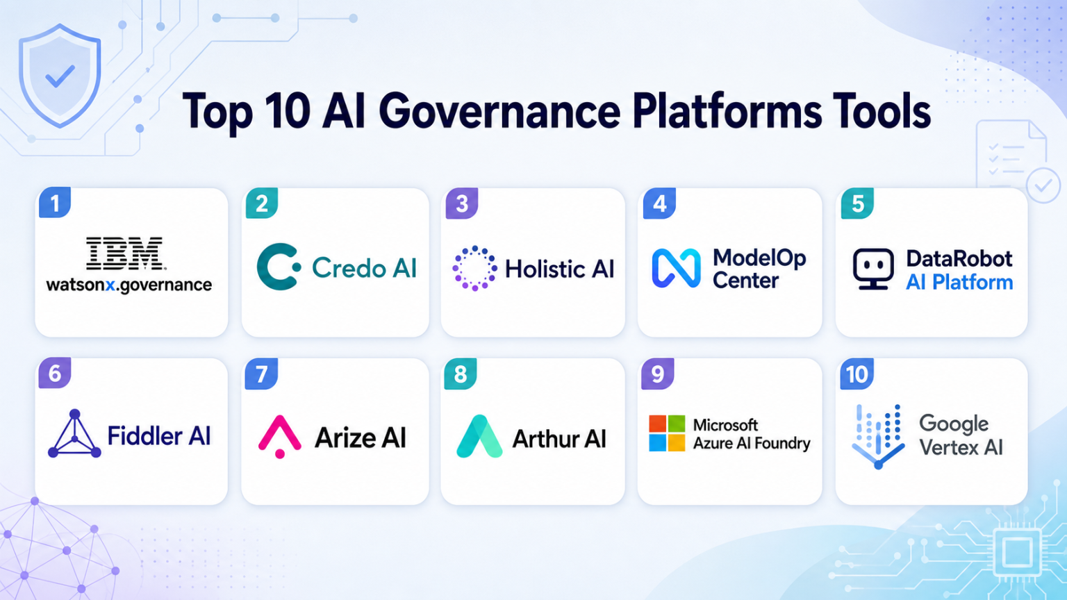 Top 10 AI Governance Platforms: Features, Pros, Cons & Comparison ...