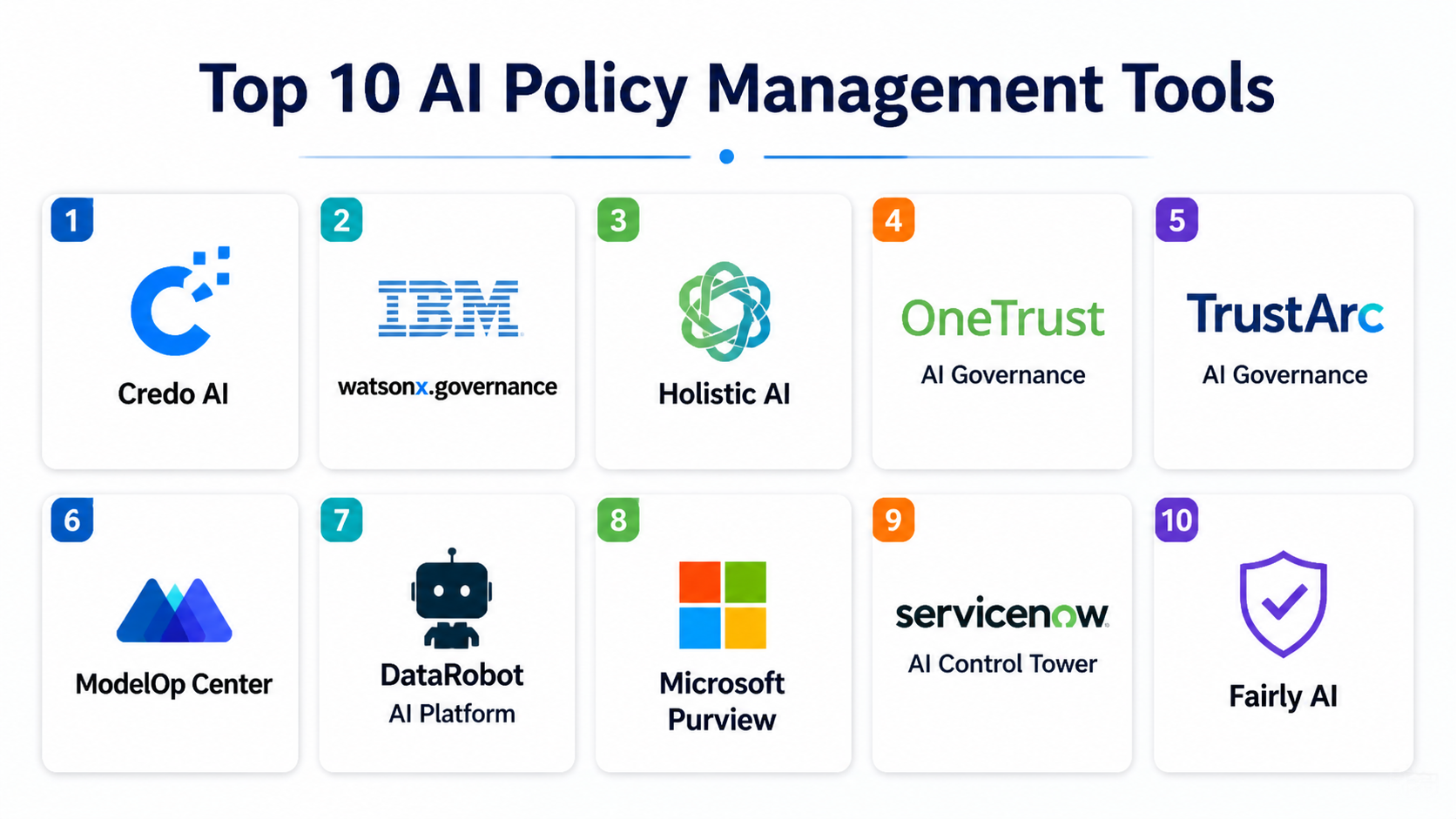 Top 10 AI Policy Management Tools: Features, Pros, Cons & Comparison ...