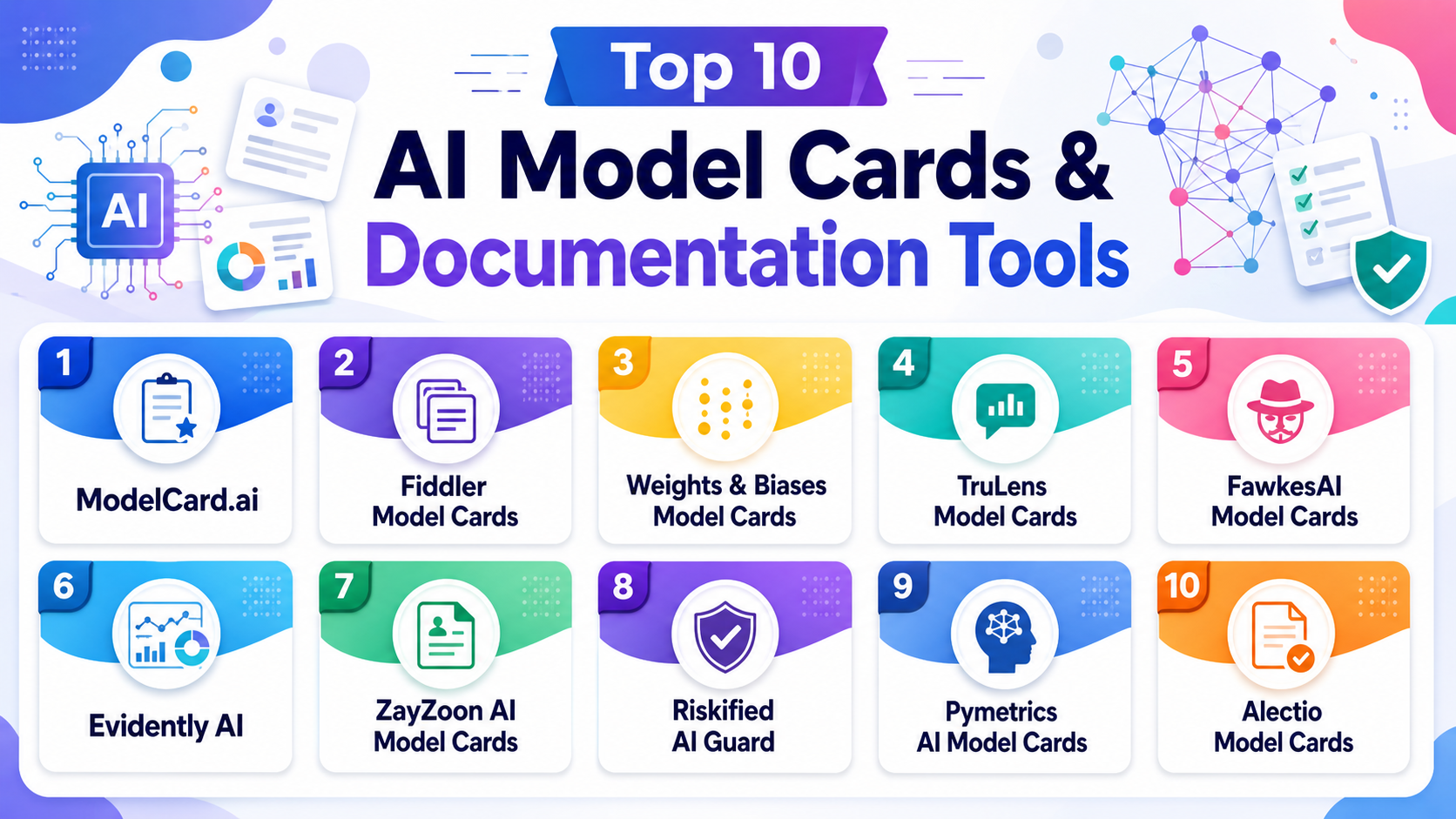 Ai System Card Template Example Top 10 AI Model Cards & Documentation Tools: Features, Pros, Cons ...
