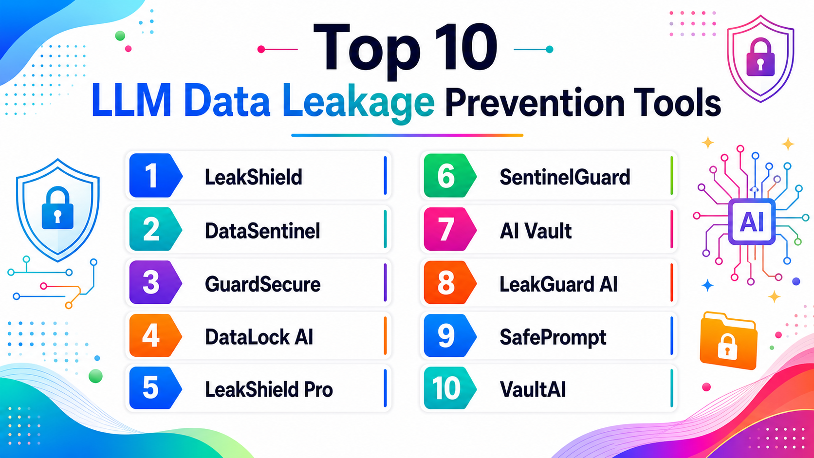 Top 10 LLM Data Leakage Prevention Tools: Features, Pros, Cons ...