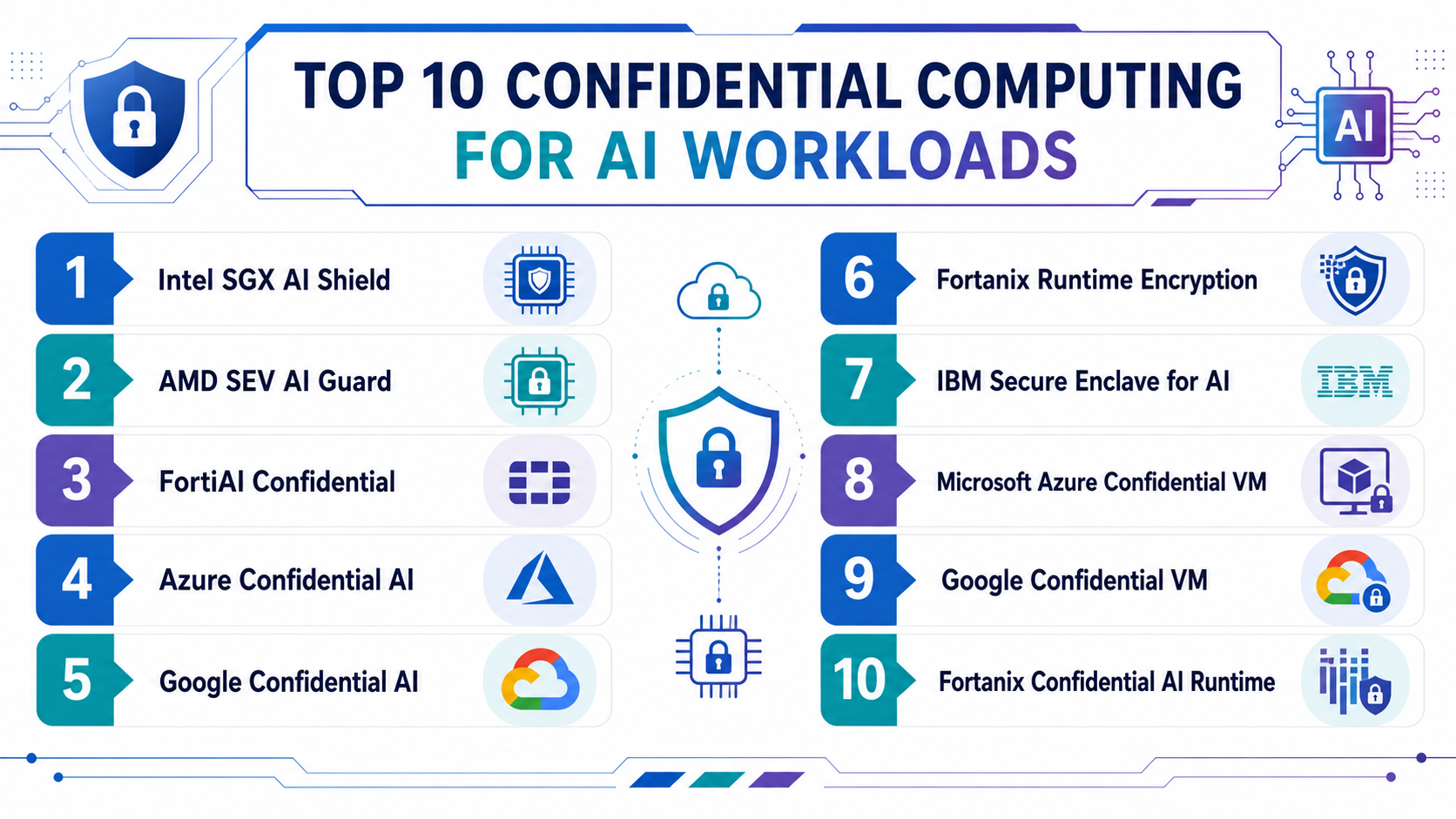 Top 10 Confidential Computing for AI Workloads: Features, Pros, Cons ...