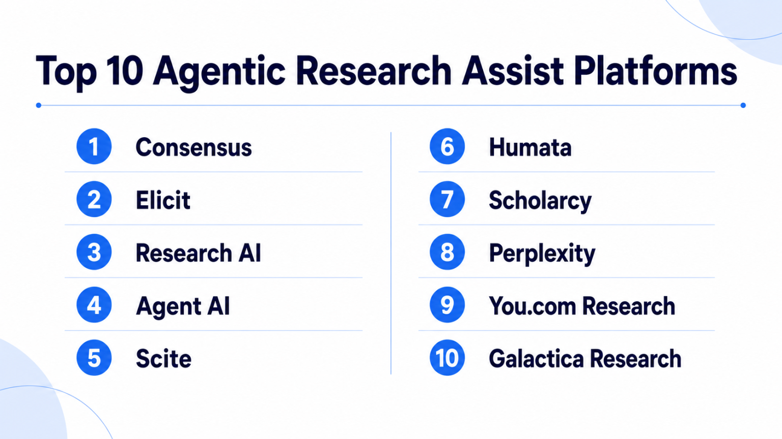 Top 10 Agentic Research Assist Platforms: Features, Pros, Cons ...