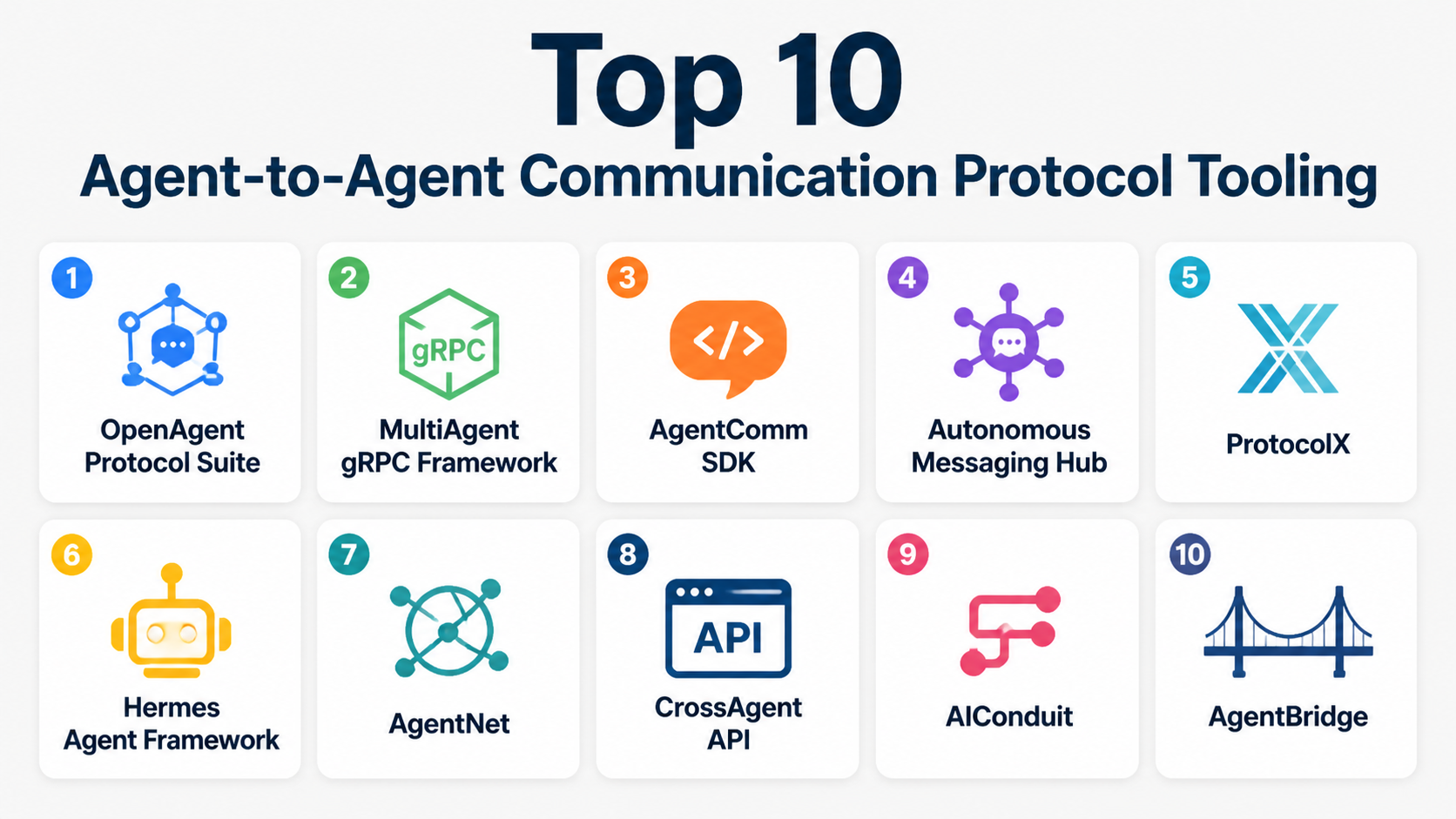 Top 10 Agent-to-Agent Communication Protocol Tooling: Features, Pros ...