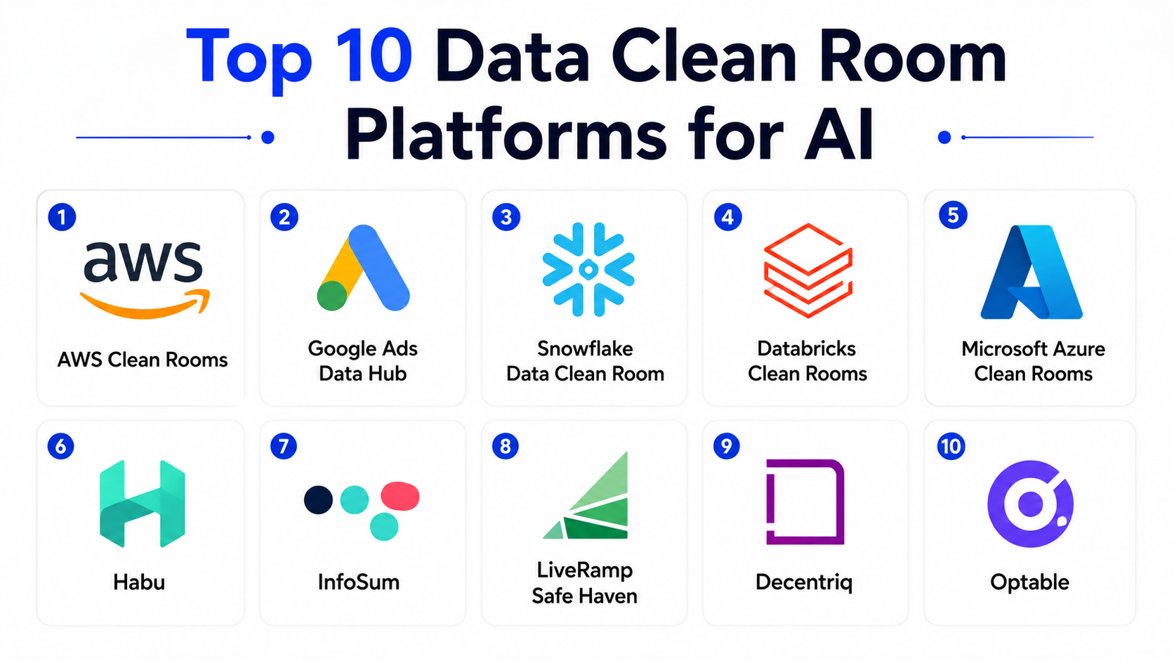 Top 10 Data Clean Room Platforms for AI: Features, Pros, Cons ...